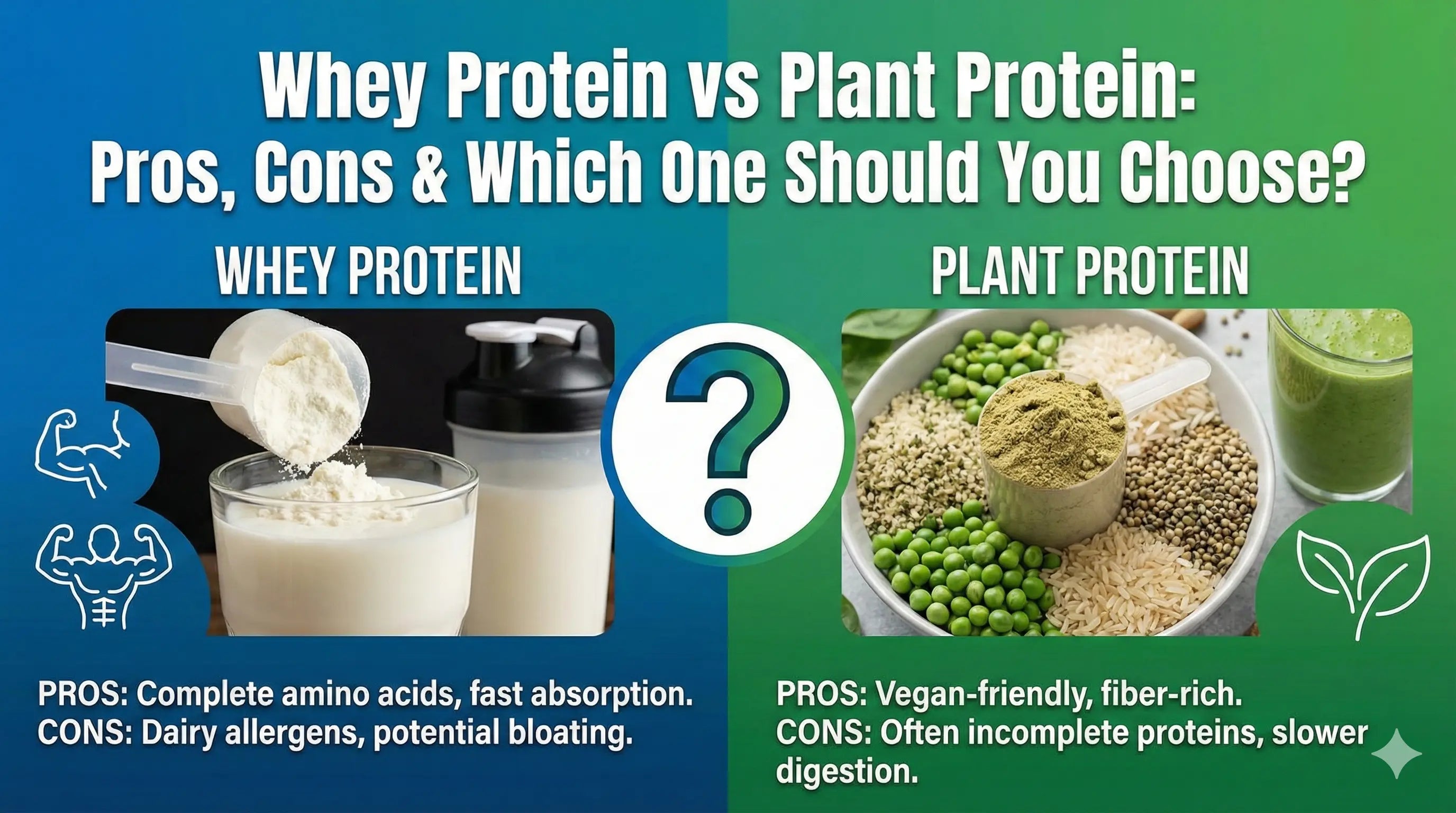 Whey Protein vs Plant Protein: Pros, Cons & Which One Should You Choose?
