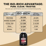 Iso-Rich PREMIUM Isolate