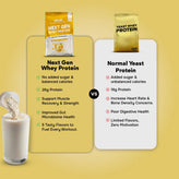 Next Gen Whey Protein (Whey + Fermented Yeast Protein)