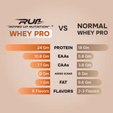 Whey PRO- Trustified™ (Primary Isolate + Concenterate Blend)